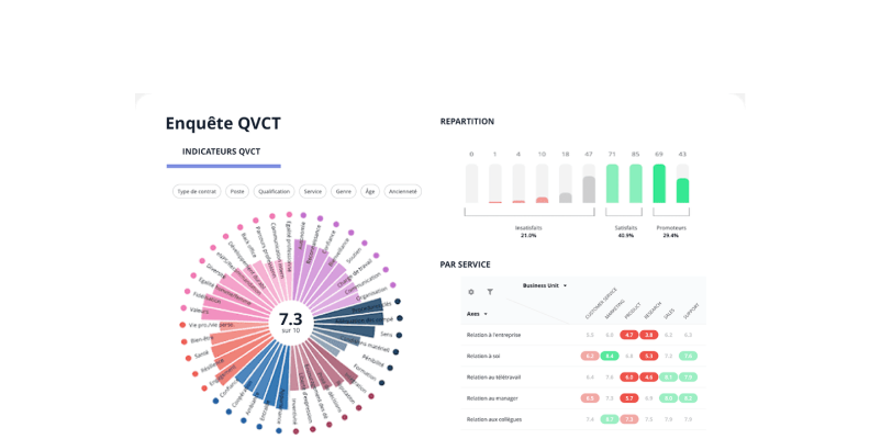 enquete-QVCT-outil-digital-diagnostic