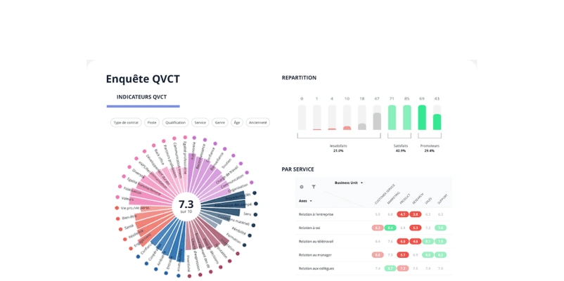 enquete-QVCT-outil-digital-diagnostic